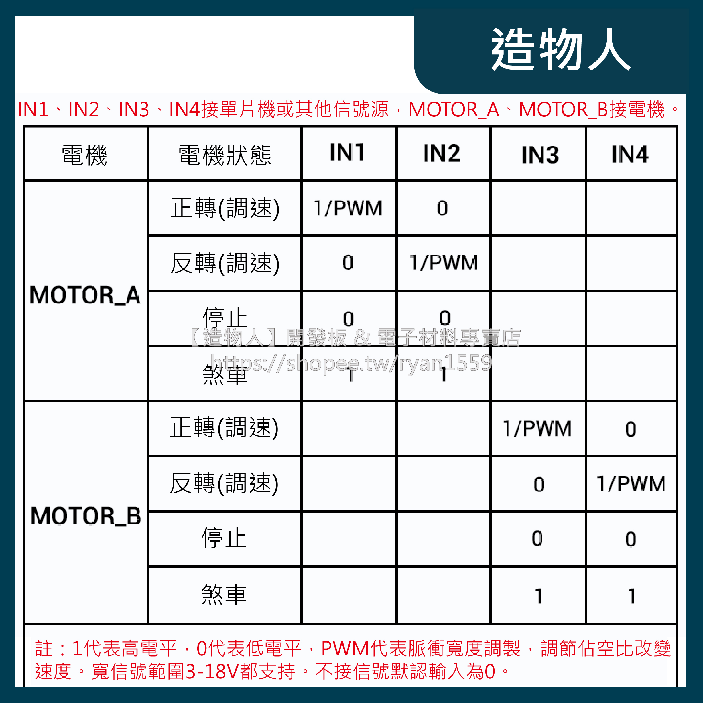 【造物人】《可統編》10A雙路電機驅動模組 正反轉 3-18V PWM 大功率 馬達驅動 電機驅動模塊 驅動模組